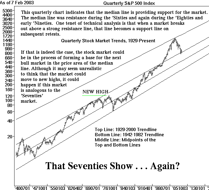 Quarterly S&P 500 Chart